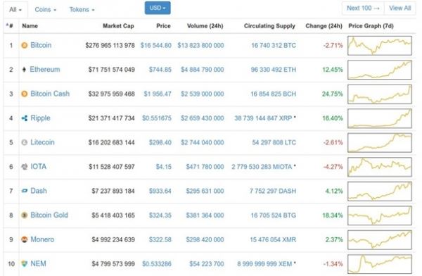 Курс биткоина: последние новостиСюжет