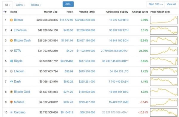 Курс биткоина: последние новостиСюжет