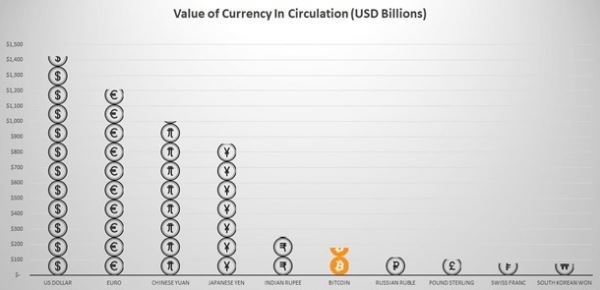 Курс биткоина: последние новостиСюжет