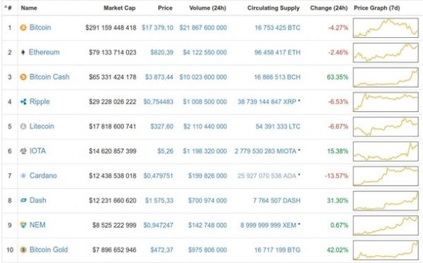 Курс биткоина: последние новостиСюжет