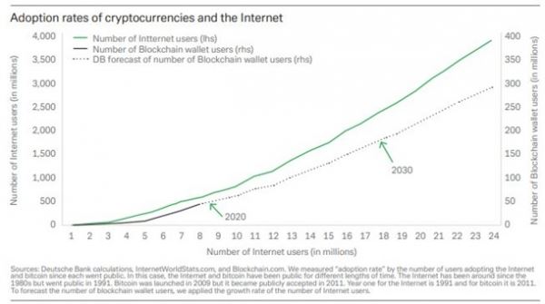 Курс биткоина: последние новостиСюжет