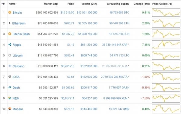 Курс биткоина: последние новостиСюжет